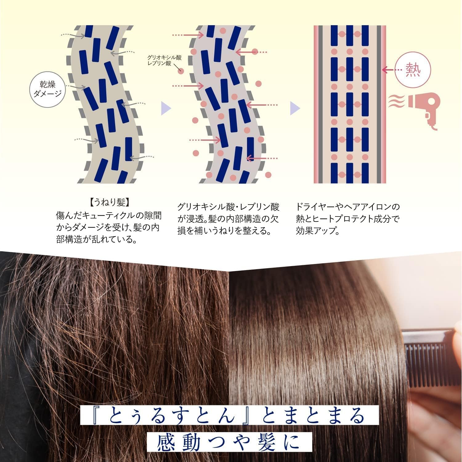 【詰替用2個セット】 トゥルースト バイエスフリー 酸熱TR トリートメント 400mL×２ コスメテックスローランド(アビトラ商店さん)のメインイメージ