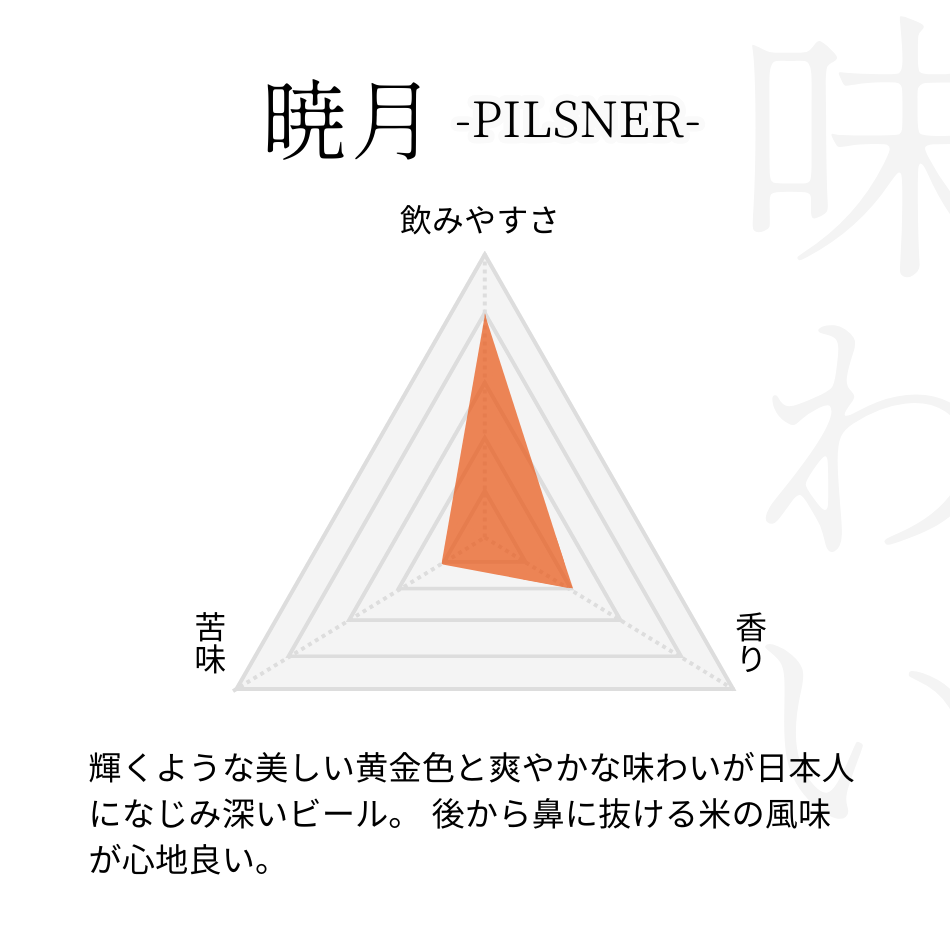 輝くような美しい黄金色と爽やかな味わいが日本人になじみ深いビール。 後から鼻に抜ける米の風味が心地良い。